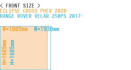 #ECLIPSE CROSS PHEV 2020- + RANGE ROVER VELAR 250PS 2017-